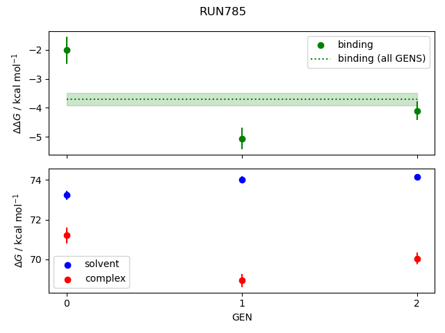 convergence plot