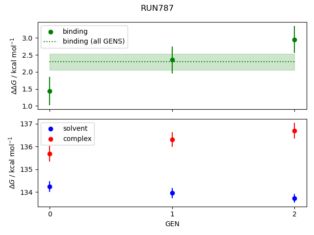 convergence plot