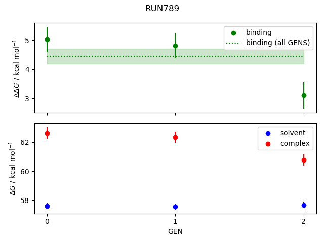 convergence plot