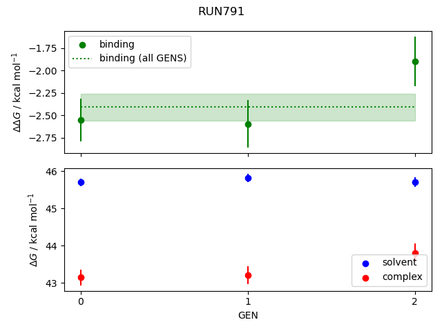 convergence plot