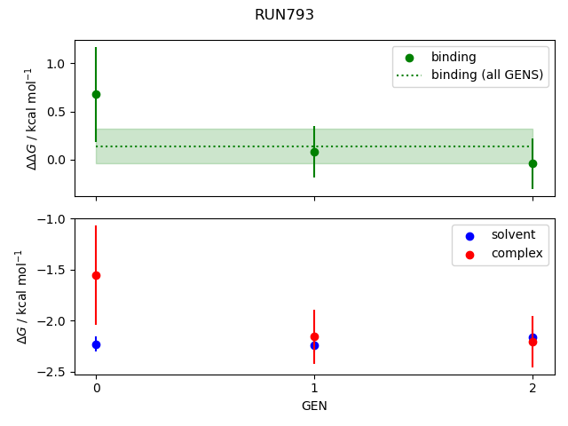 convergence plot