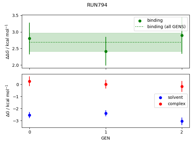 convergence plot