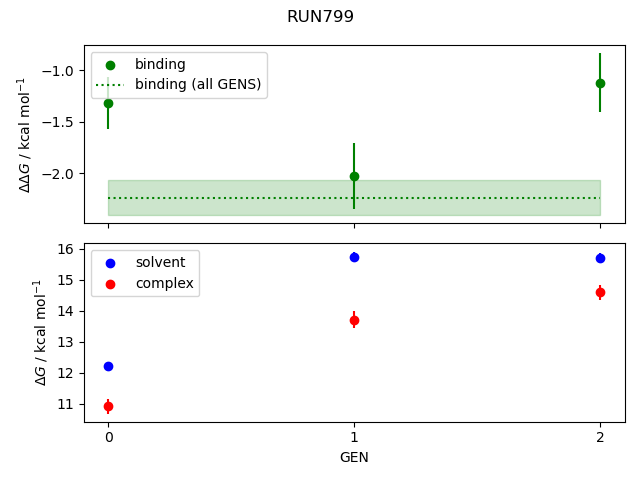 convergence plot