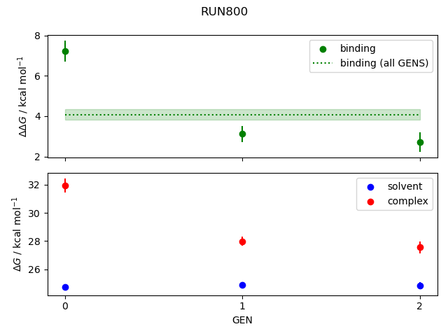 convergence plot