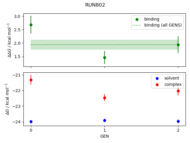 convergence plot