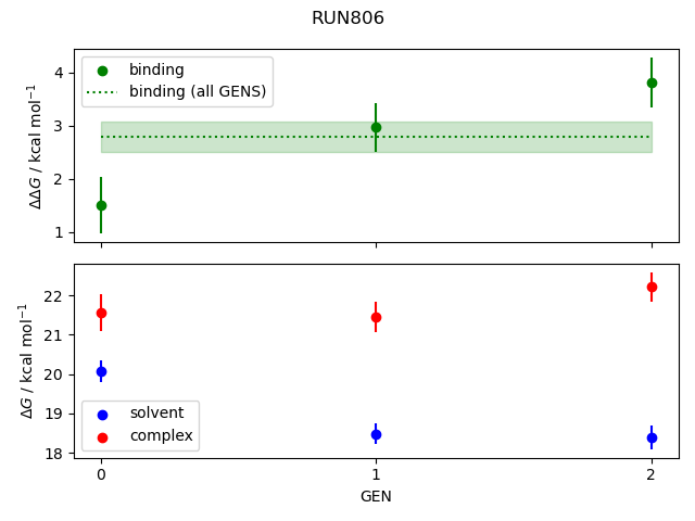 convergence plot