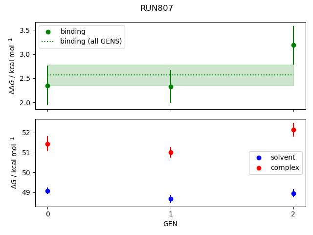 convergence plot