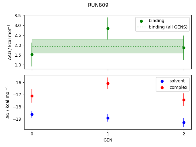 convergence plot