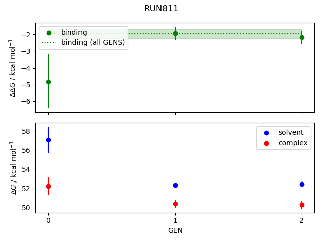 convergence plot