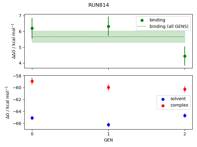 convergence plot