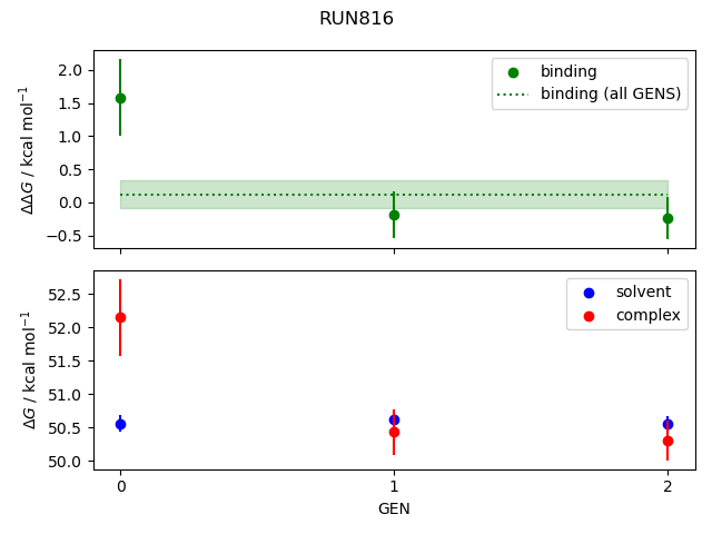 convergence plot