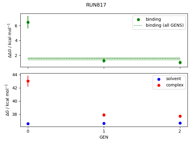 convergence plot