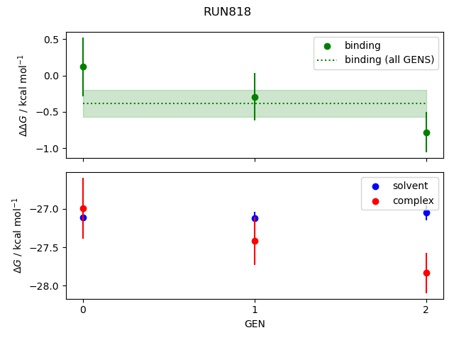 convergence plot