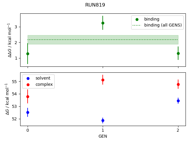 convergence plot