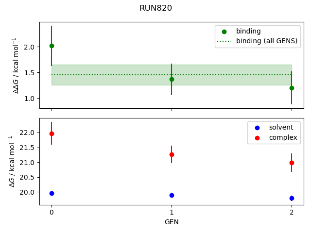 convergence plot