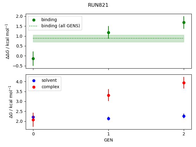 convergence plot