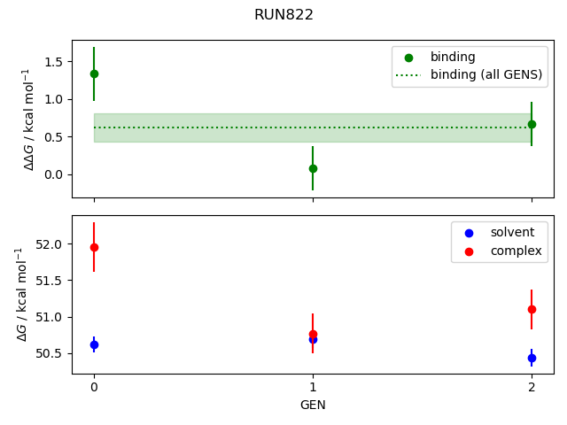 convergence plot