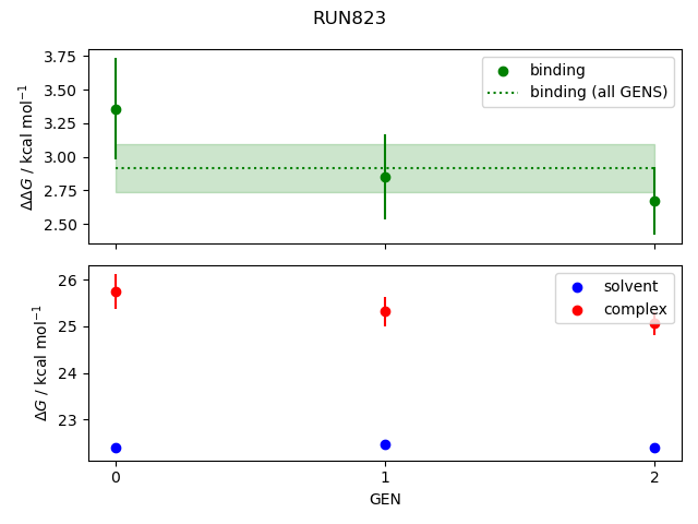 convergence plot