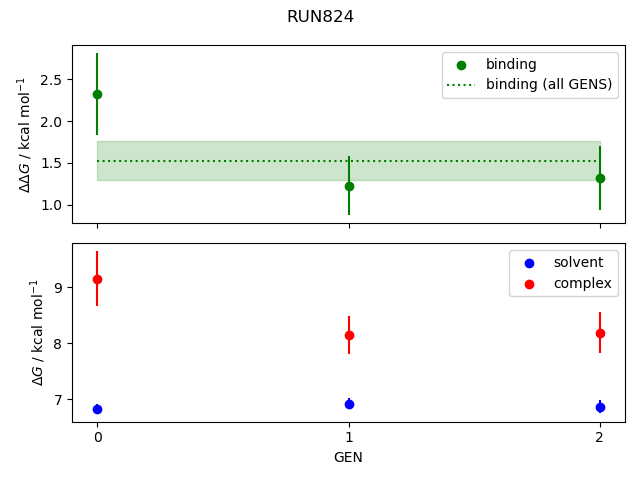 convergence plot