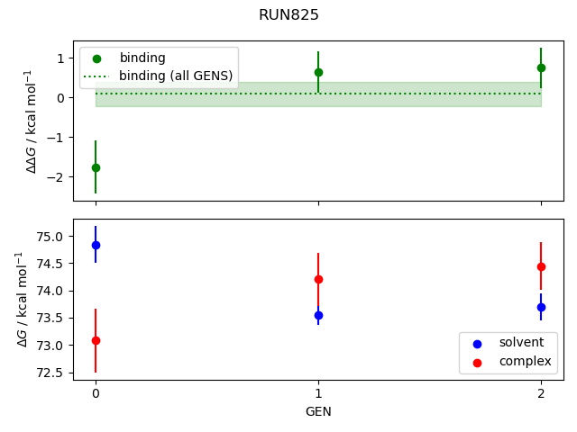 convergence plot