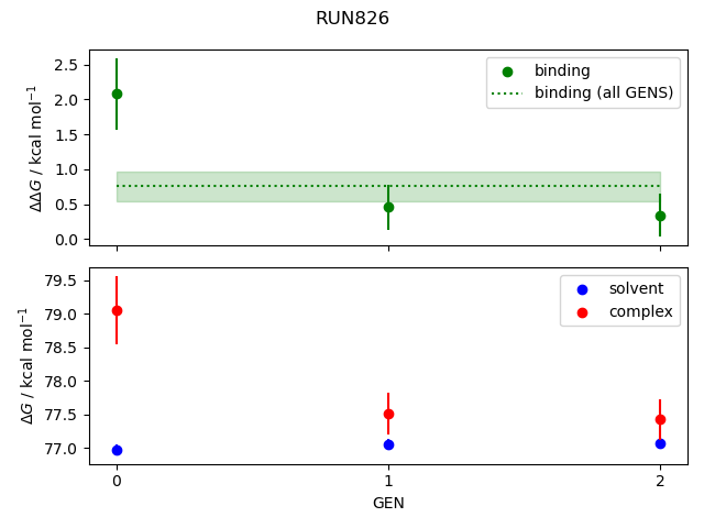 convergence plot
