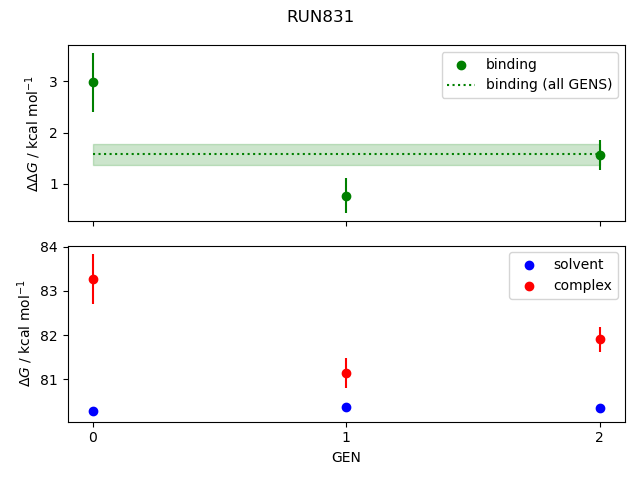 convergence plot