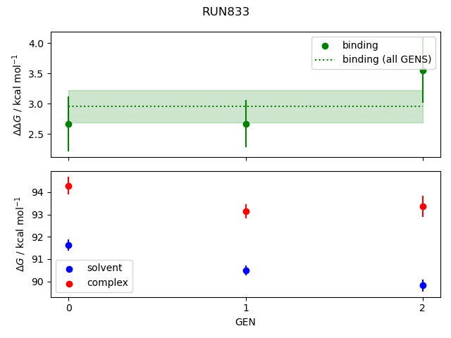 convergence plot