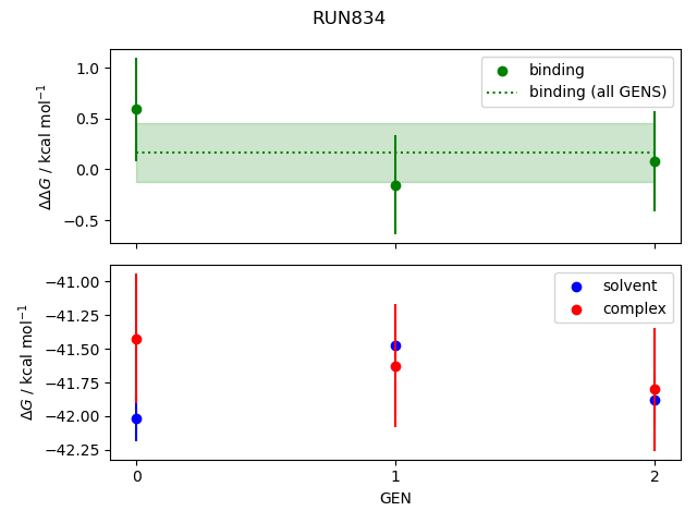 convergence plot