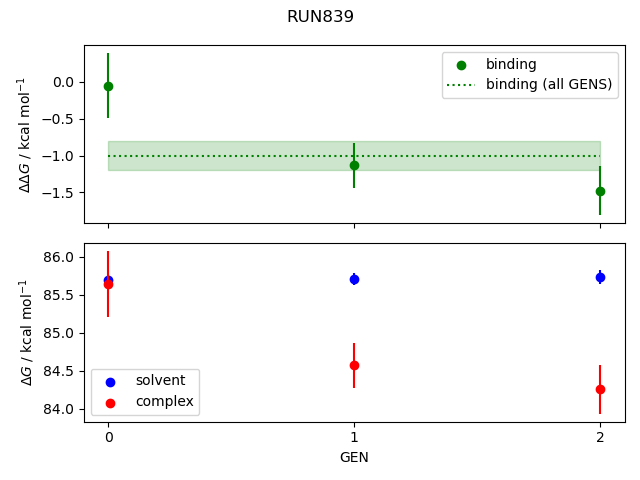 convergence plot