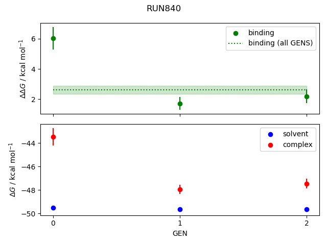 convergence plot
