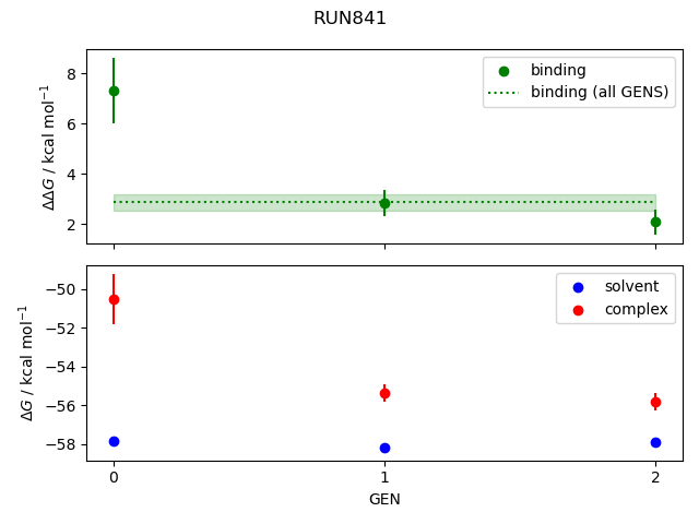 convergence plot