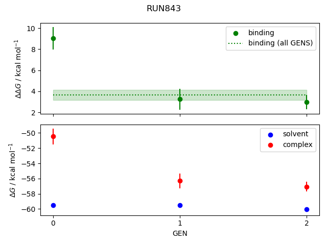 convergence plot