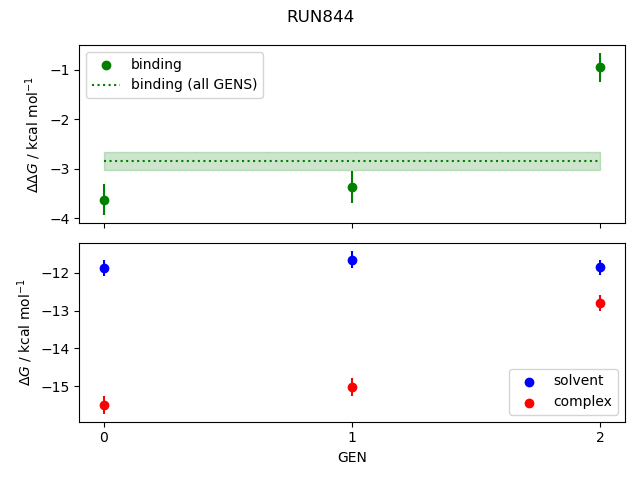 convergence plot