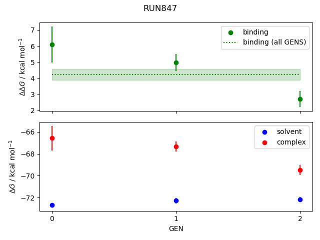 convergence plot