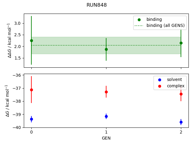 convergence plot