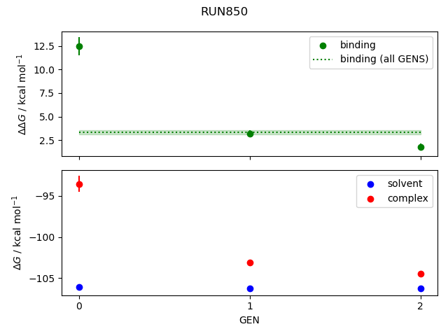 convergence plot