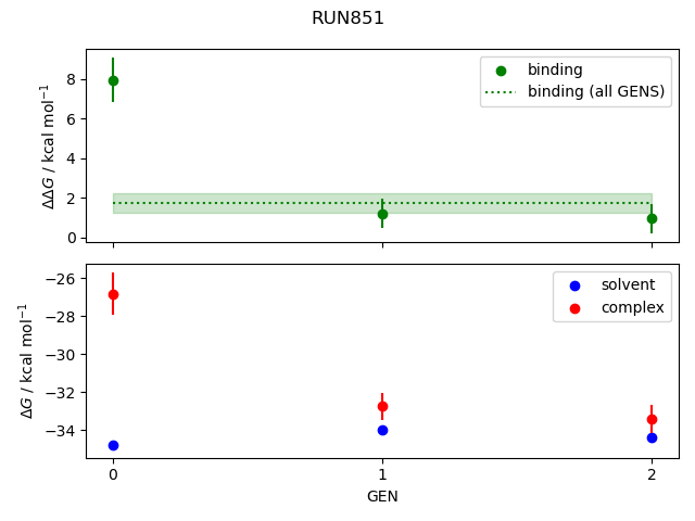 convergence plot