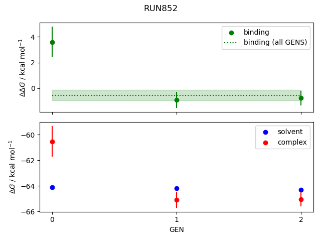 convergence plot