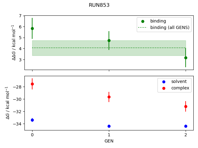convergence plot