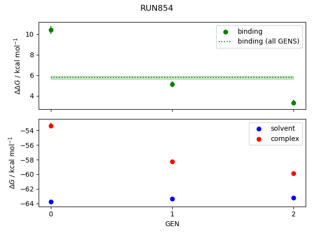 convergence plot