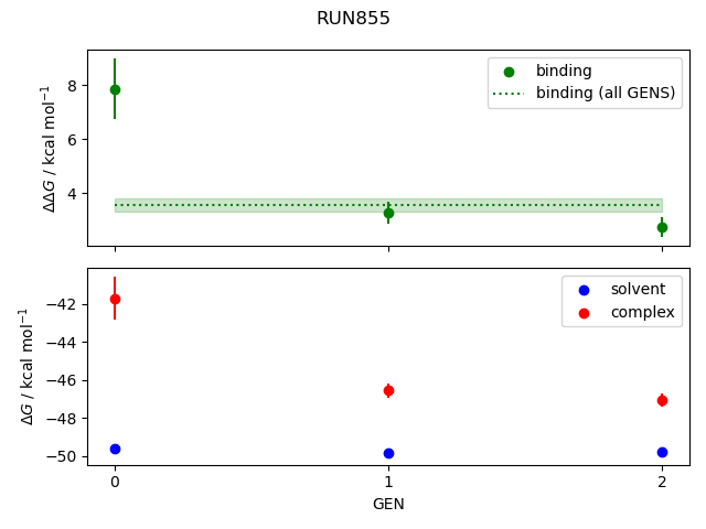 convergence plot