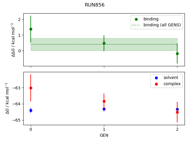 convergence plot