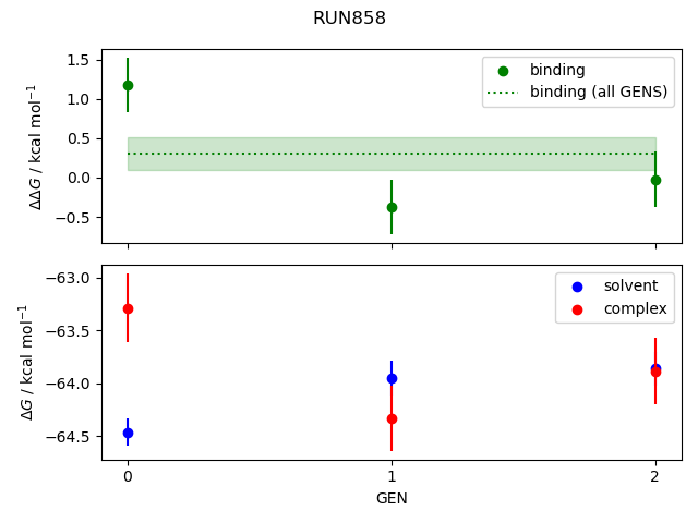 convergence plot