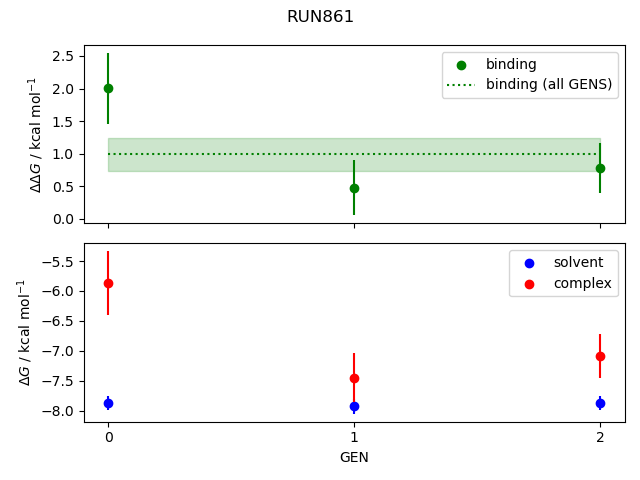 convergence plot