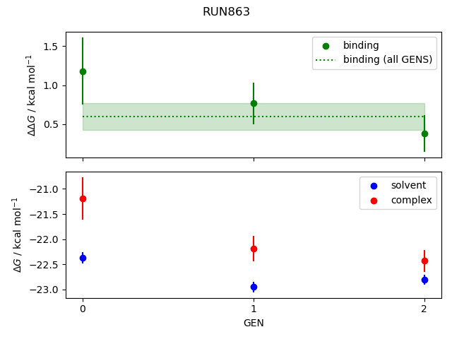 convergence plot