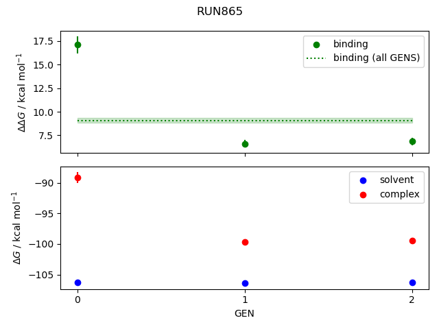 convergence plot