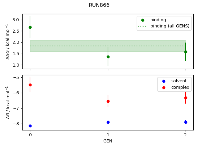 convergence plot