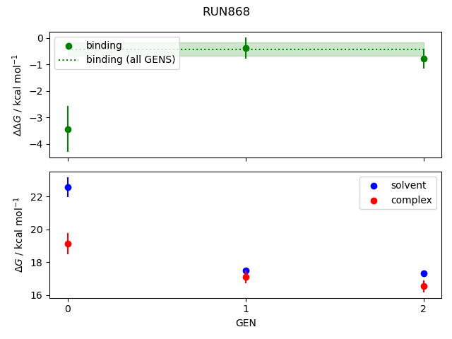 convergence plot