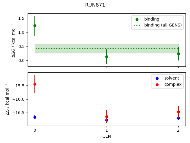 convergence plot