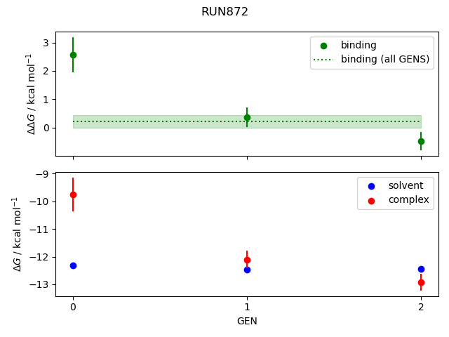 convergence plot